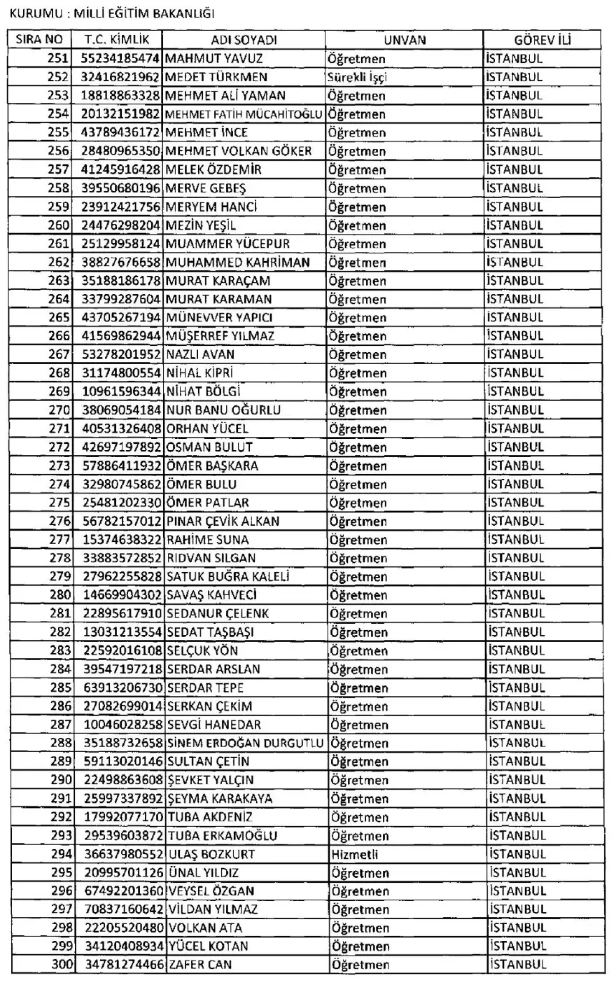 İşte 697 sayılı yeni KHK ile göreve iade edilen 1823 kişinin listesi 49