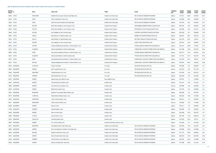 LGS taban ve tavan puanları 2023: MEB LGS taban/tavan puanları belli oldu mu? Başarı sıralaması ne zaman açıklanacak? 13 LGS taban ve tavan puanları 2023: MEB LGS taban/tavan puanları belli oldu mu? Başarı sıralaması ne zaman açıklanacak? 13