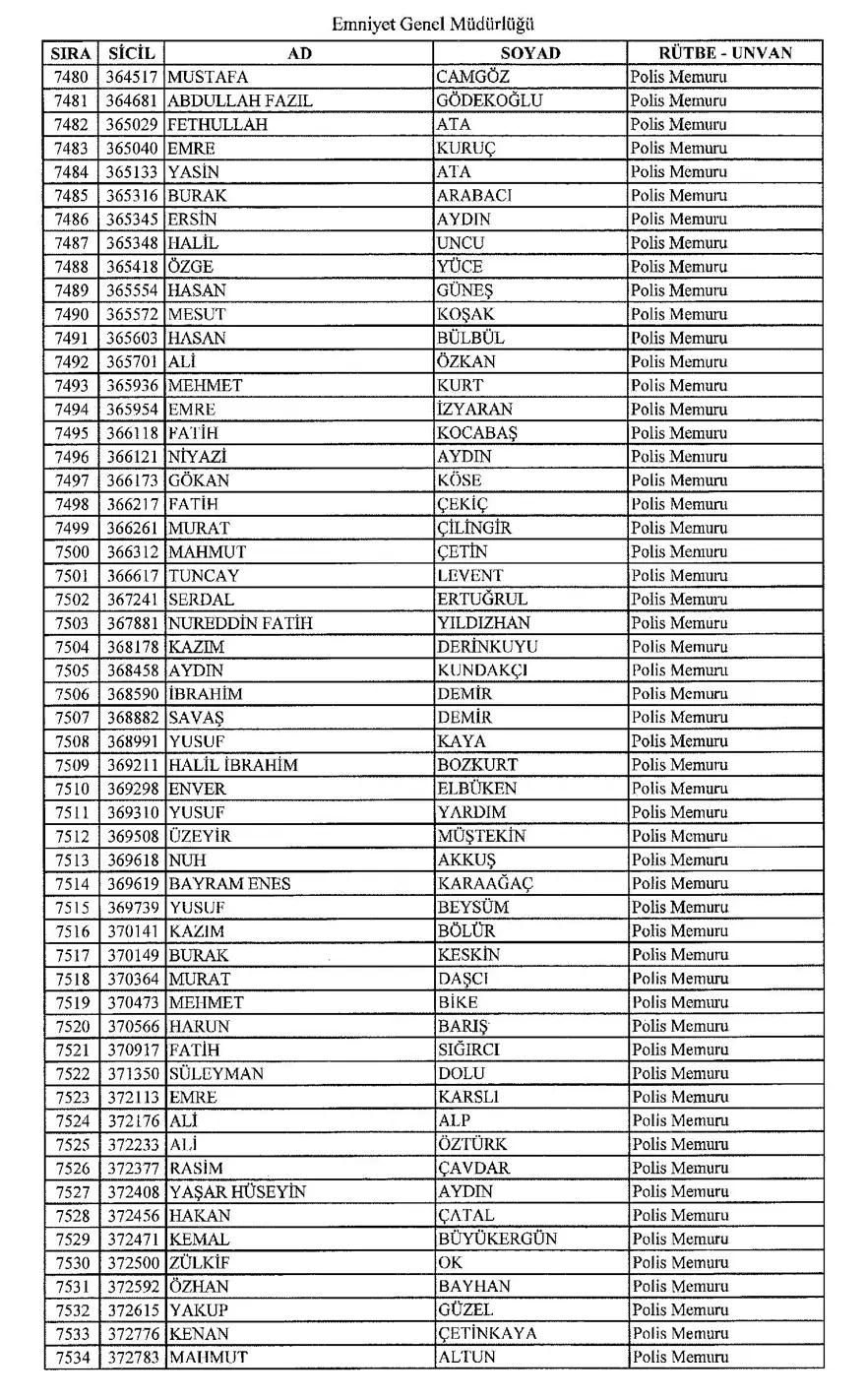 KHK ile ihraç edilen polisler 136