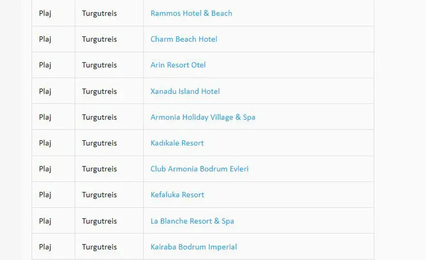 Türkiye'nin mavi bayraklı plajları: 2023 yılı güncel listesi (En iyi sahiller ve plajlar) 46