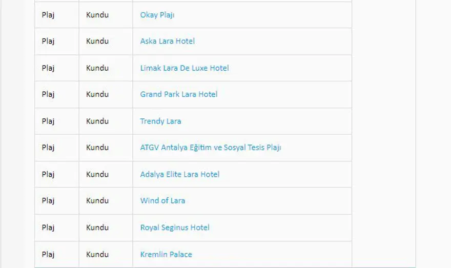 Türkiye'nin mavi bayraklı plajları: 2024 yılı güncel listesi (En iyi sahiller ve plajlar) 7 Türkiye'nin mavi bayraklı plajları: 2024 yılı güncel listesi (En iyi sahiller ve plajlar) 7
