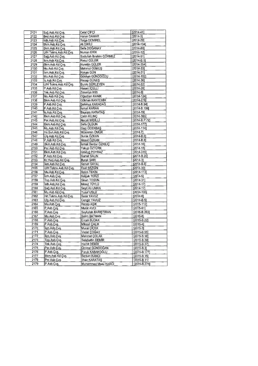 KHK ile ihraç edilenlerin tam listesi (701 sayılı son OHAL KHK'sı) 316 KHK ile ihraç edilenlerin tam listesi (701 sayılı son OHAL KHK'sı) 316