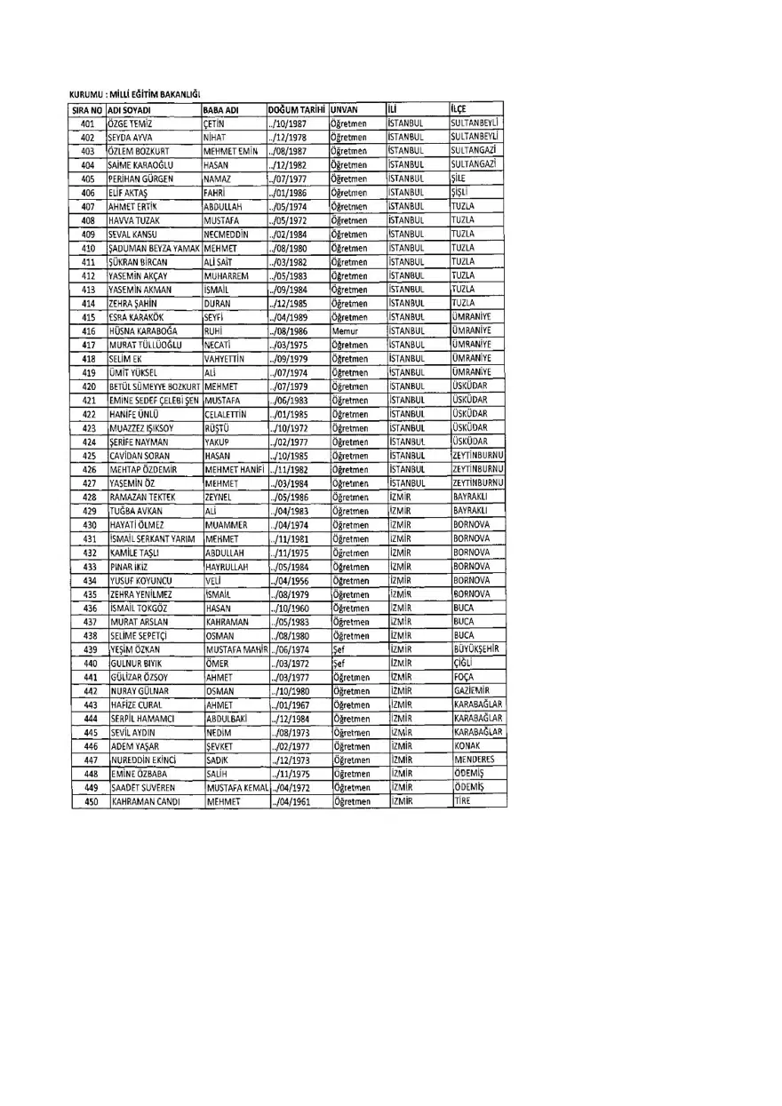 KHK ile ihraç edilenlerin tam listesi (701 sayılı son OHAL KHK'sı) 271 KHK ile ihraç edilenlerin tam listesi (701 sayılı son OHAL KHK'sı) 271