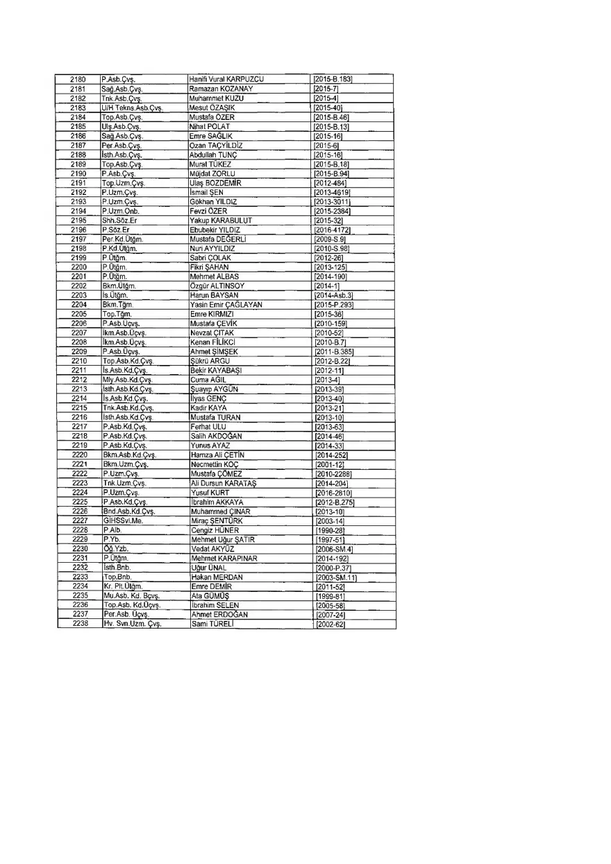 KHK ile ihraç edilenlerin tam listesi (701 sayılı son OHAL KHK'sı) 317 KHK ile ihraç edilenlerin tam listesi (701 sayılı son OHAL KHK'sı) 317