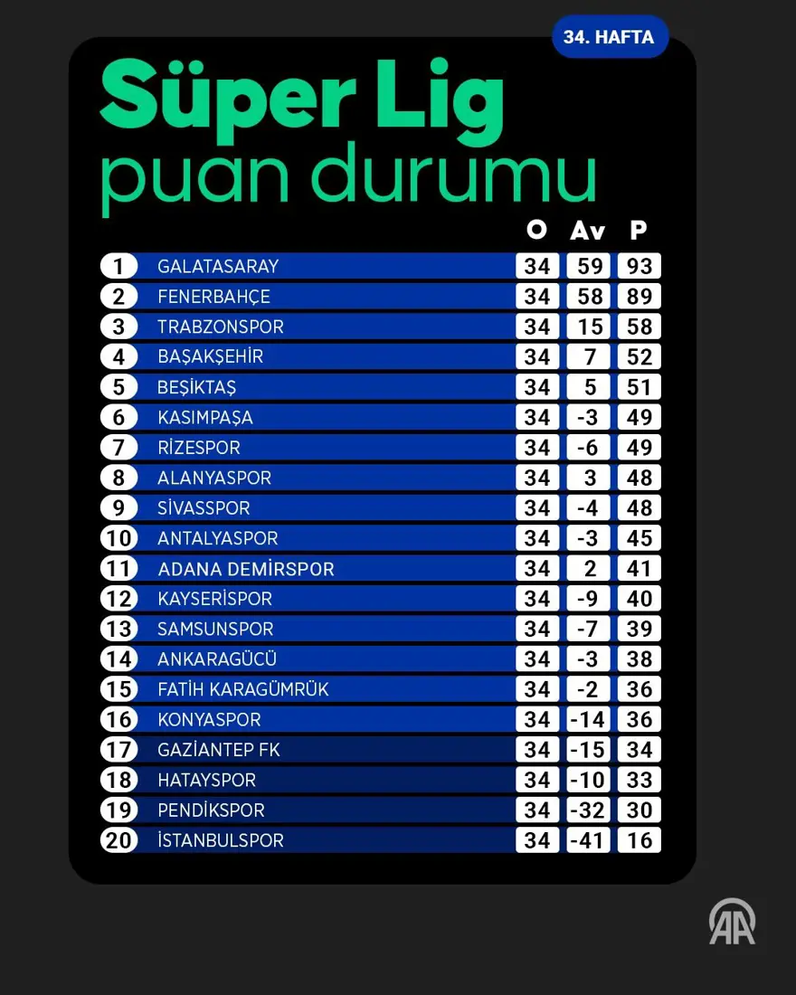 PUAN DURUMU 5