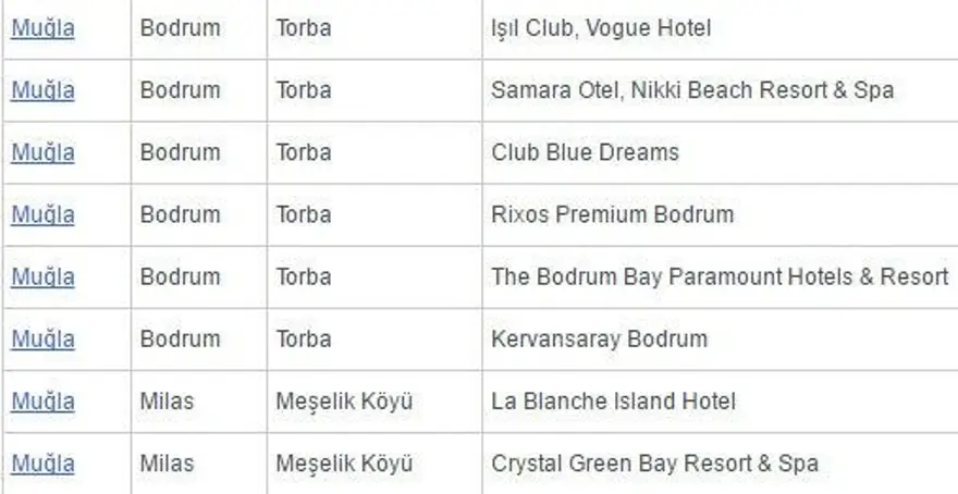 Antalya'da 'beş yıldızlı' 2 ücretsiz halk plajı açıldı 50 Antalya'da 'beş yıldızlı' 2 ücretsiz halk plajı açıldı 50