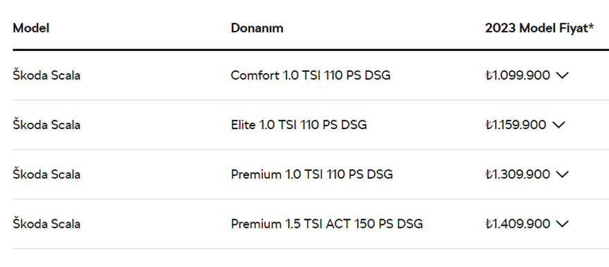 SKODA SCALA ARALIK AYI FİYAT LİSTESİ 27