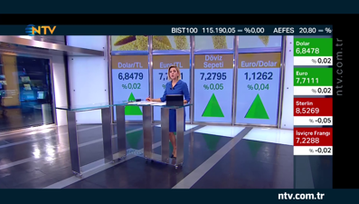 MB faiz indirimine devam eder mi? (Geri Sayım 23 Haziran 2020)