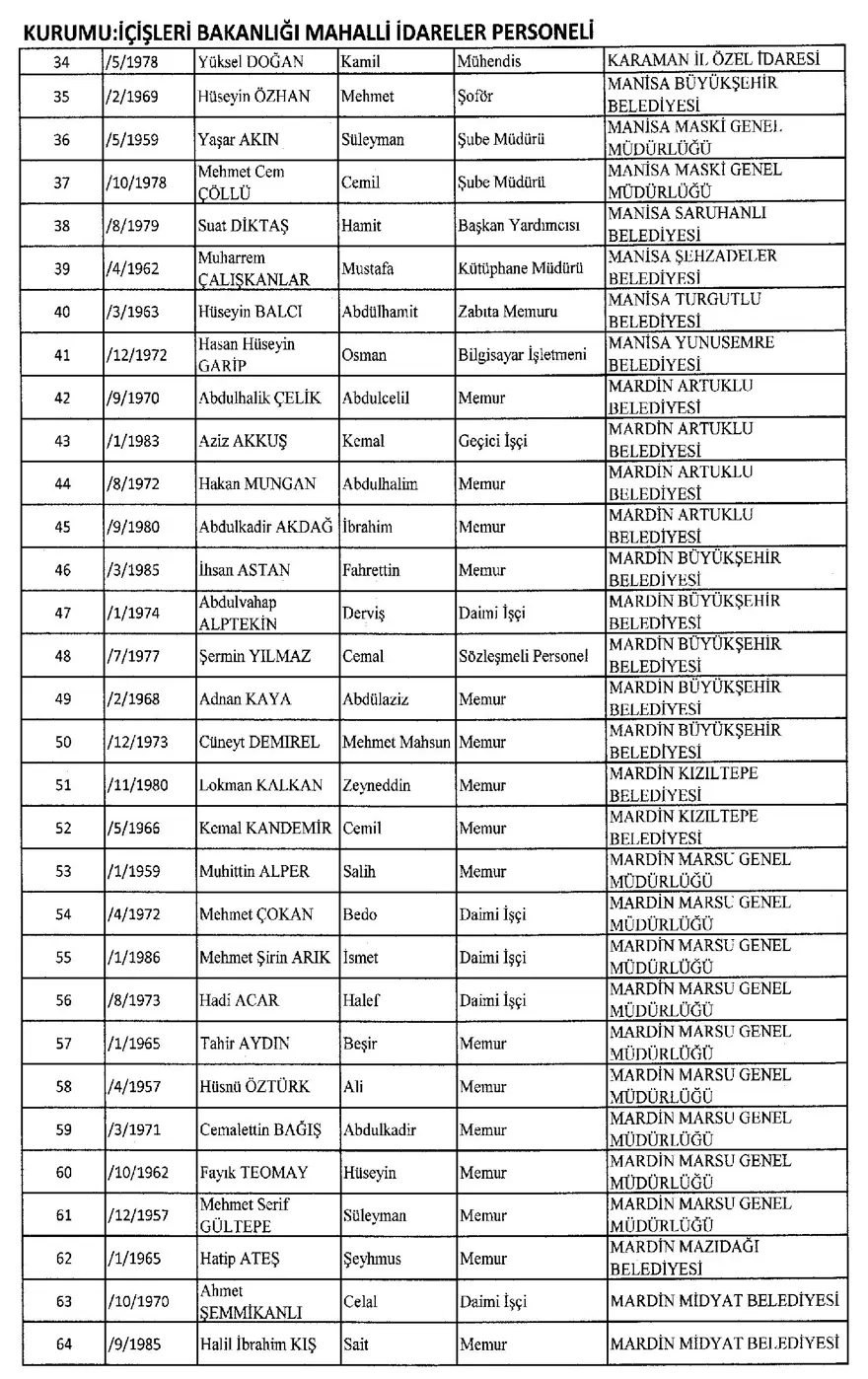 688 sayılı KHK,  29 Mart, ihraç, göreve iade, resmi gazete, OHAL 18