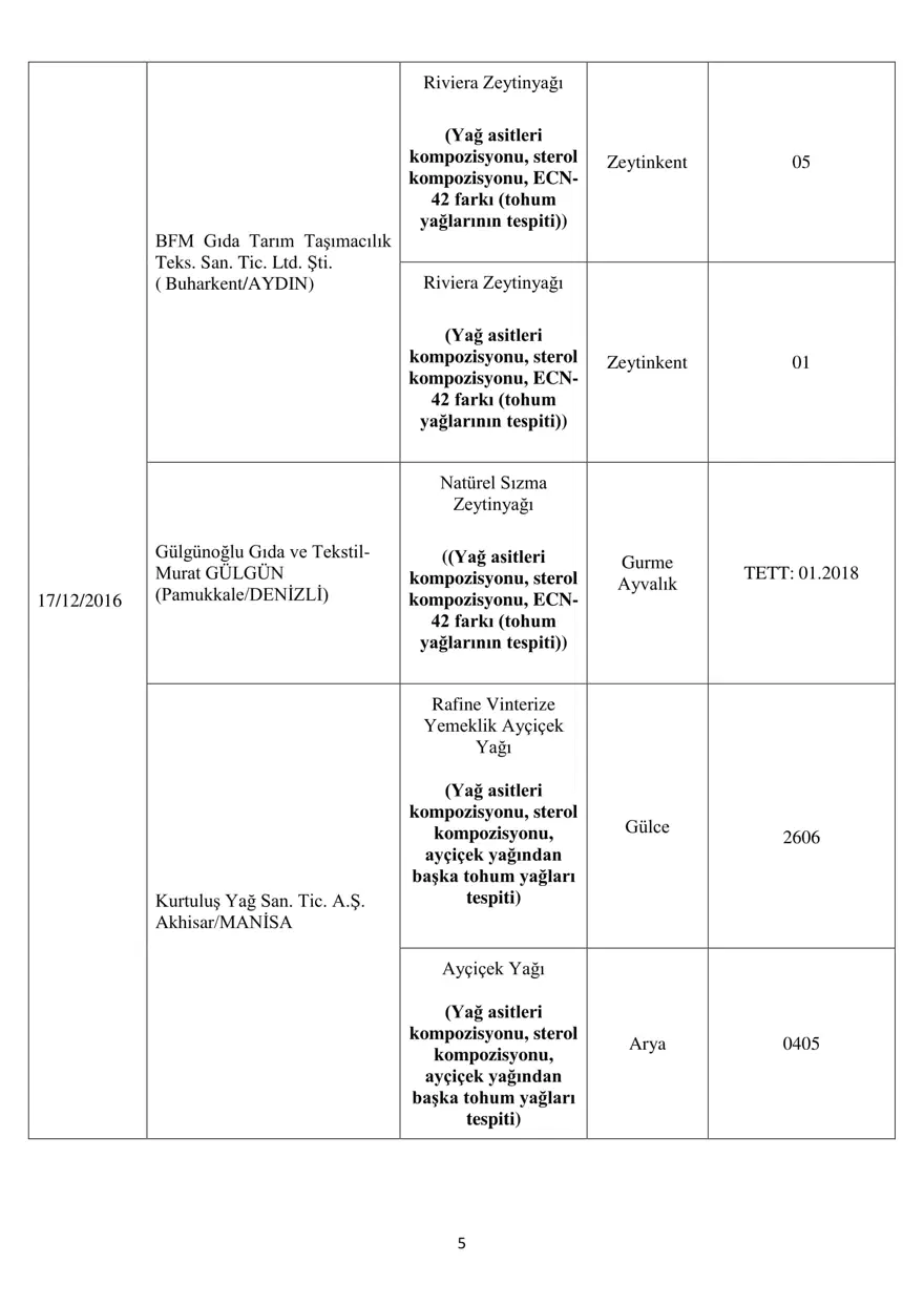 Bakanlık hileli 150 ürünü açıkladı 4 Bakanlık hileli 150 ürünü açıkladı 4