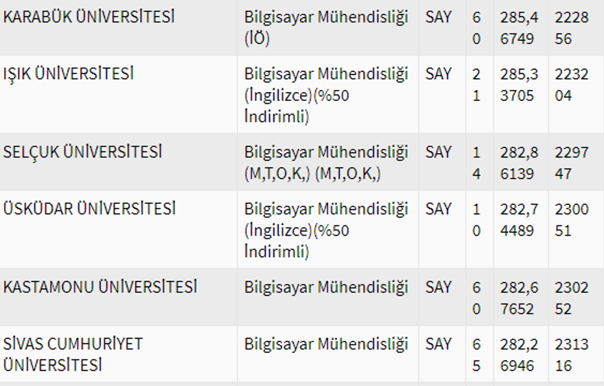 2020 Bilgisayar mühendisliği bölümü taban puanları 27 2020 Bilgisayar mühendisliği bölümü taban puanları 27