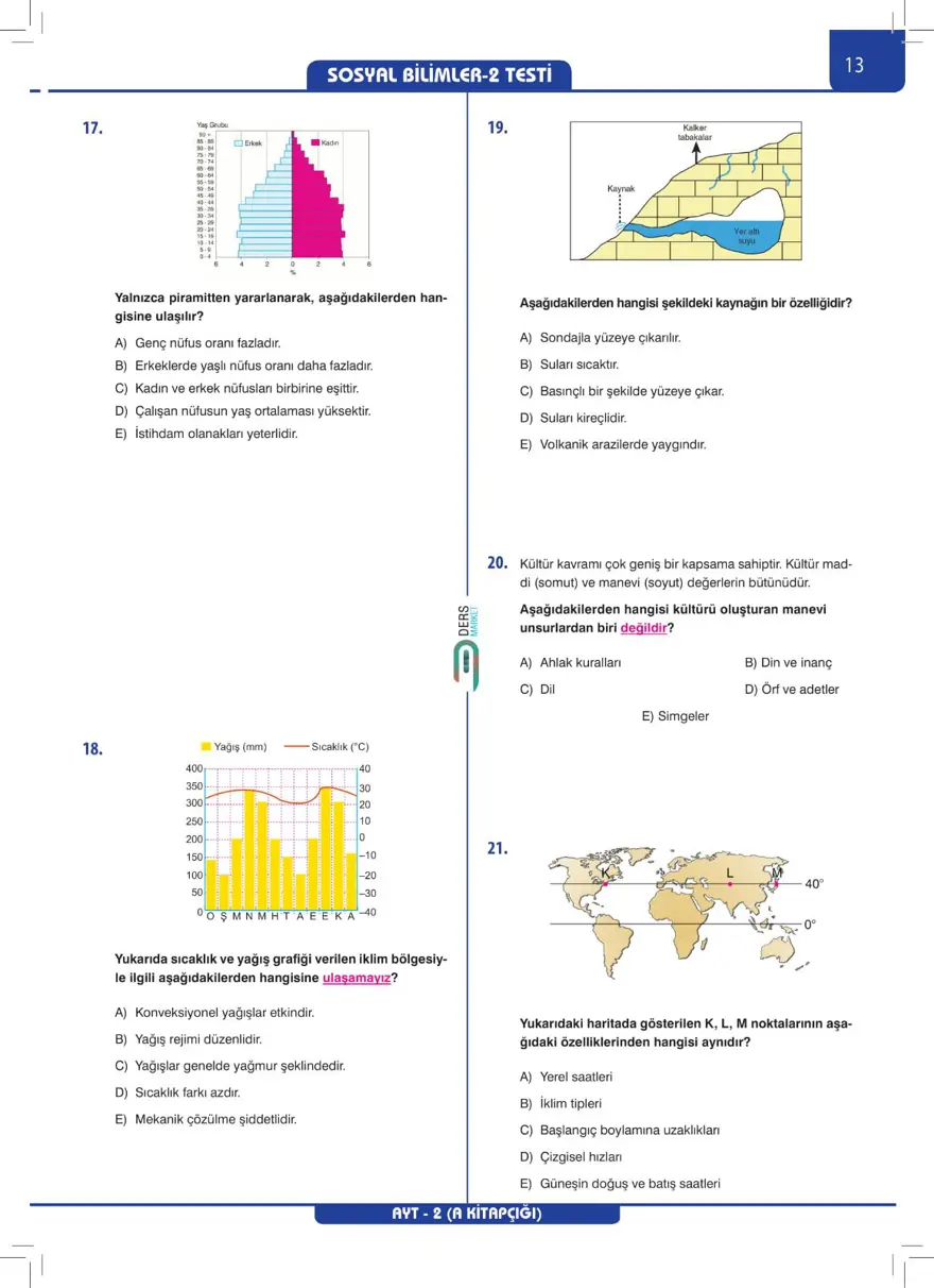 AYT Deneme Sınavı 11