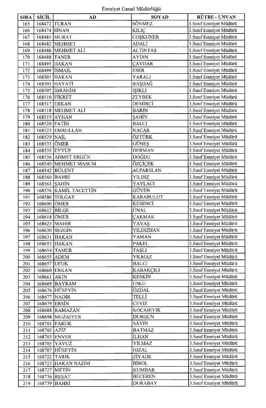 KHK ile ihraç edilen polisler 3
