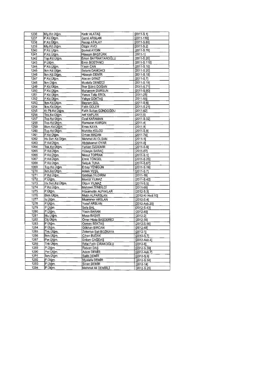 KHK ile ihraç edilenlerin tam listesi (701 sayılı son OHAL KHK'sı) 301 KHK ile ihraç edilenlerin tam listesi (701 sayılı son OHAL KHK'sı) 301