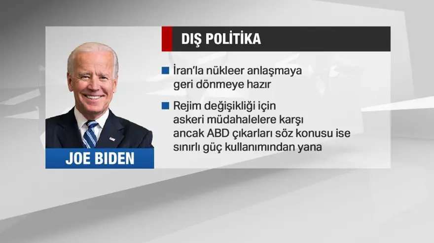 ABD'nin 46. başkanı Joe Biden kimdir? (Portresi, vaatleri, dış politikada hedefleri) 20 ABD'nin 46. başkanı Joe Biden kimdir? (Portresi, vaatleri, dış politikada hedefleri) 20