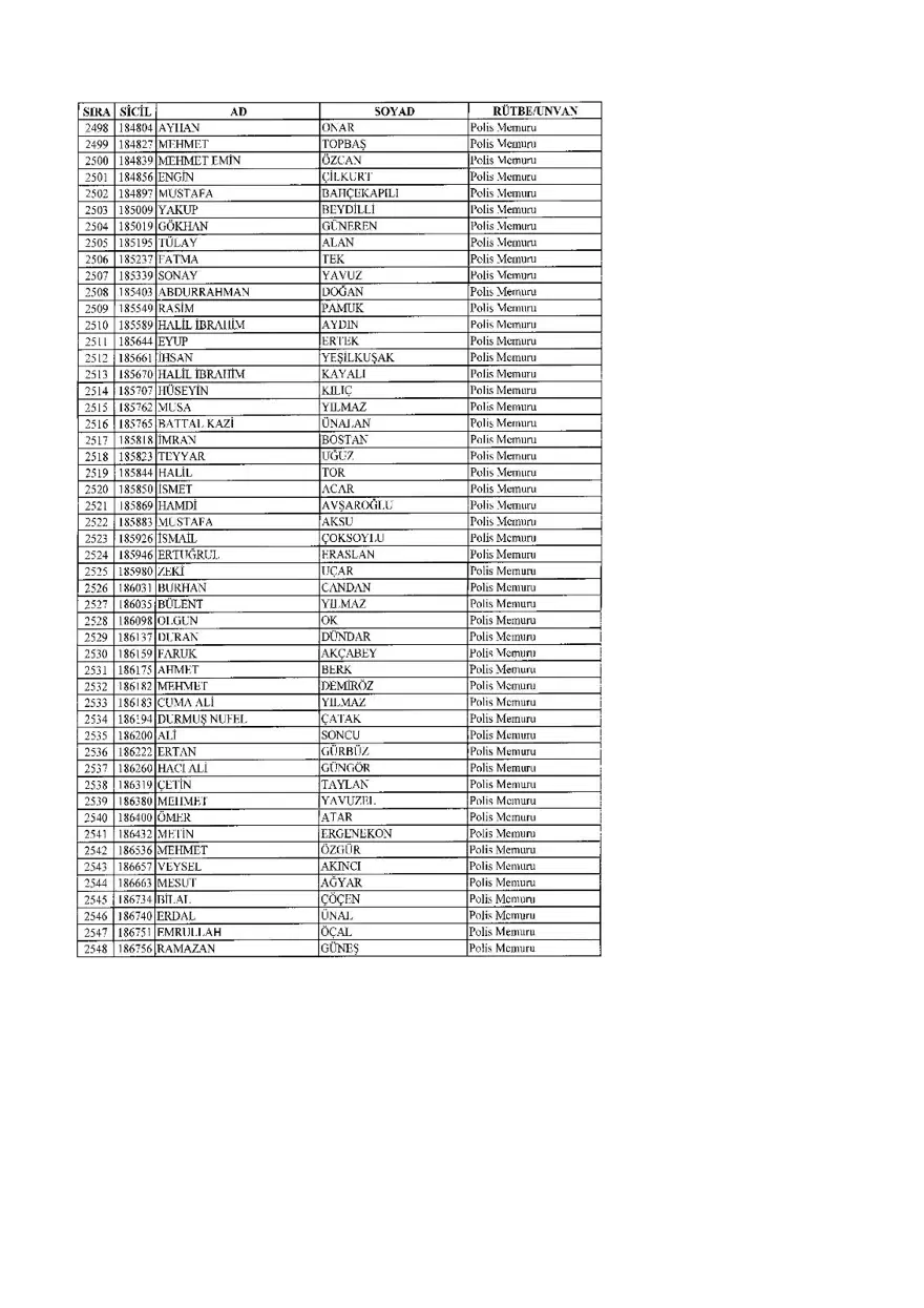 KHK ile ihraç edilenlerin tam listesi (701 sayılı son OHAL KHK'sı) 97 KHK ile ihraç edilenlerin tam listesi (701 sayılı son OHAL KHK'sı) 97