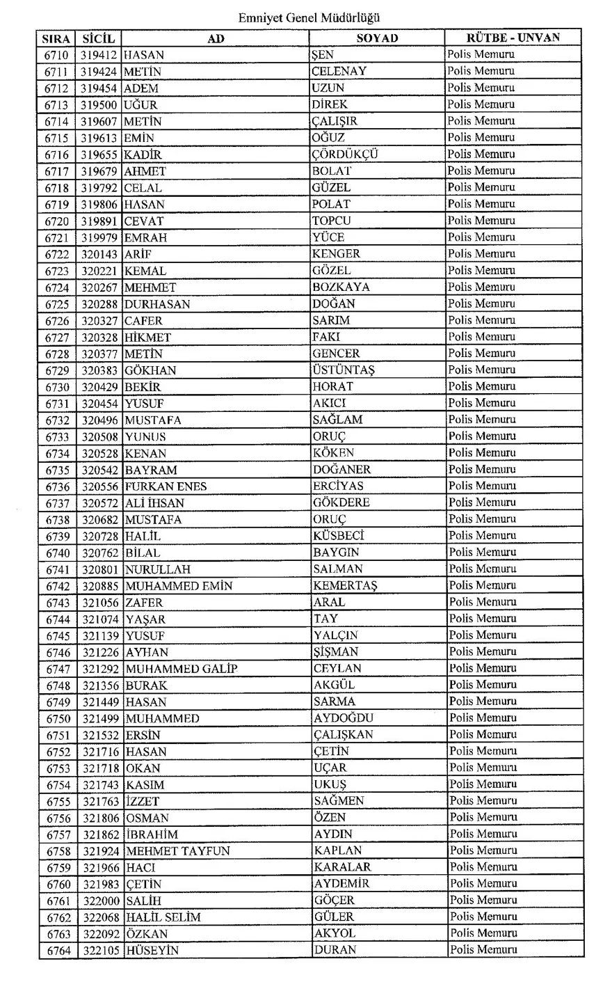 KHK ile ihraç edilen polisler 122