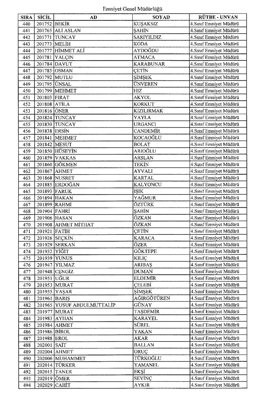 KHK ile ihraç edilen polisler 8