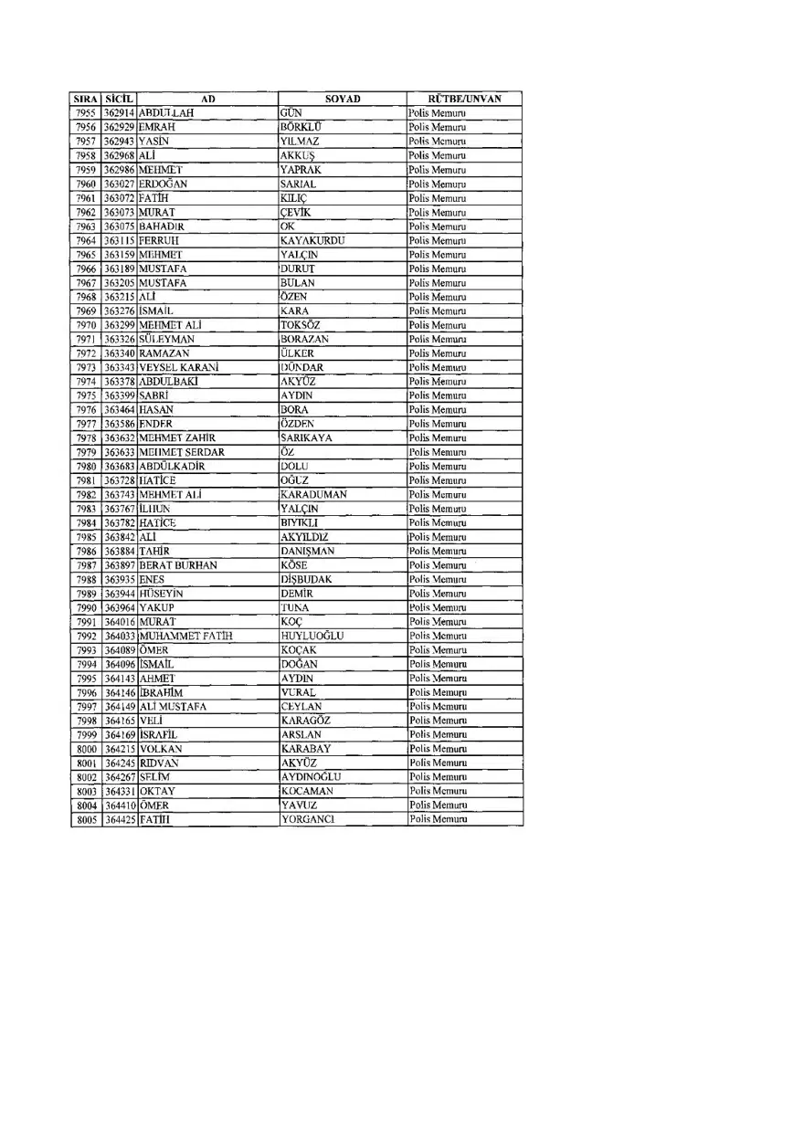 KHK ile ihraç edilenlerin tam listesi (701 sayılı son OHAL KHK'sı) 202 KHK ile ihraç edilenlerin tam listesi (701 sayılı son OHAL KHK'sı) 202