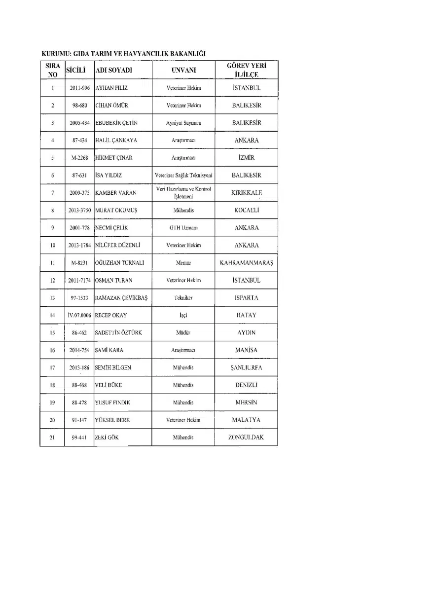 KHK ile ihraç edilenlerin tam listesi (701 sayılı son OHAL KHK'sı) 45 KHK ile ihraç edilenlerin tam listesi (701 sayılı son OHAL KHK'sı) 45