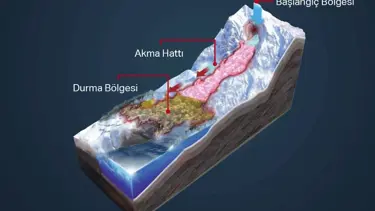 Çığ sırasında alınabilecek tedbirler neler? (Çığ nedir, çığ durumunda ne yapılmalı?)