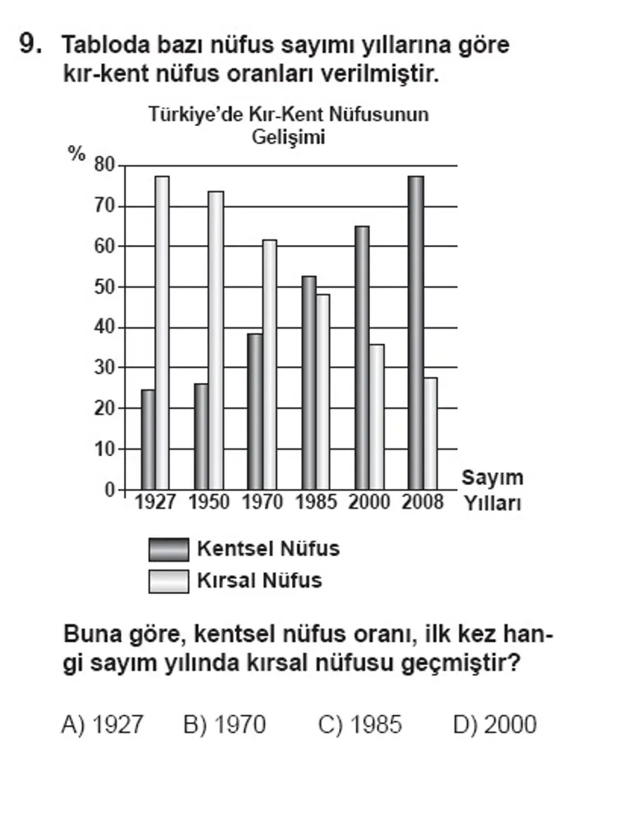 SBS 7. Sınıf Sosyal Bilimler Soruları 8