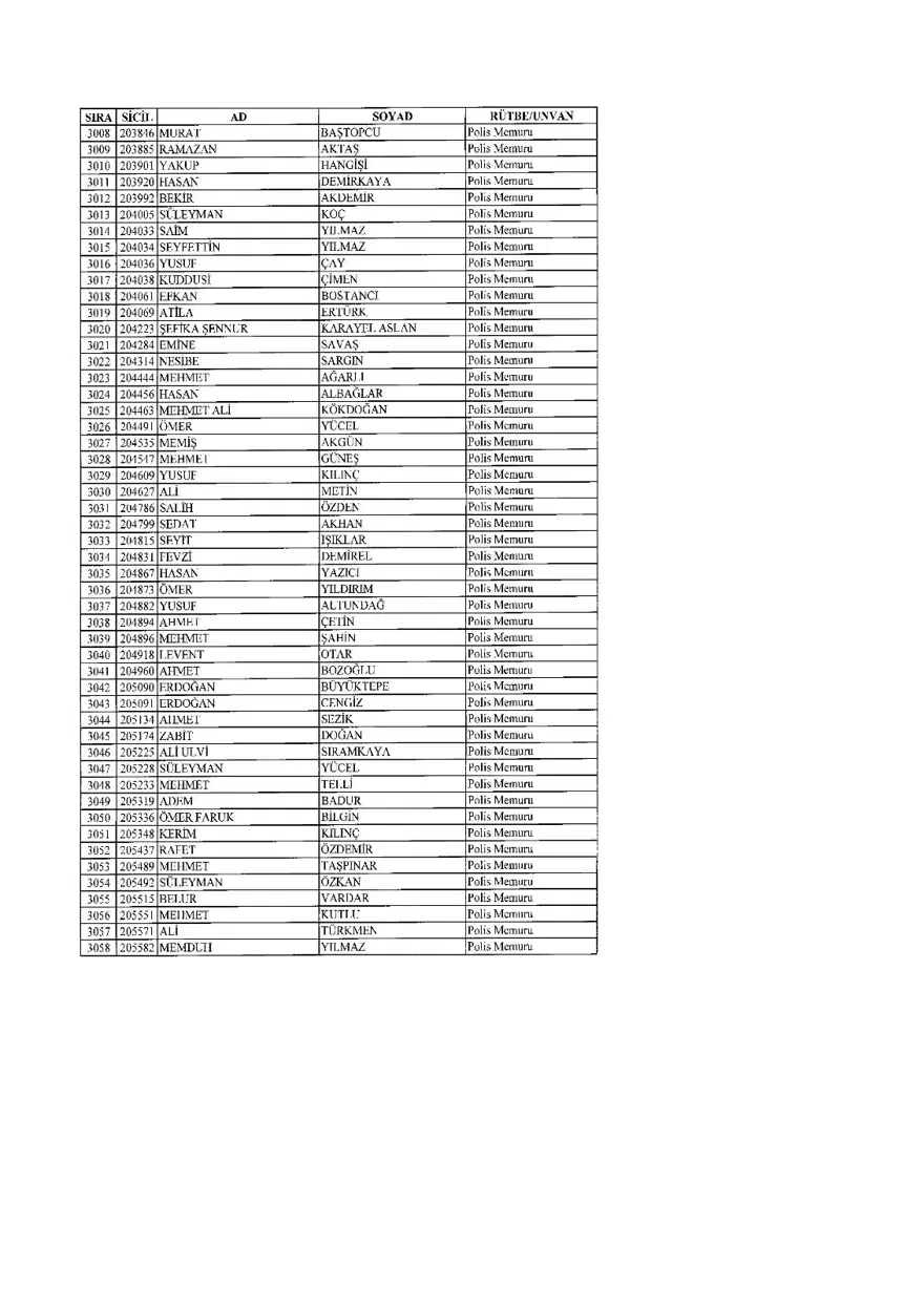 KHK ile ihraç edilenlerin tam listesi (701 sayılı son OHAL KHK'sı) 107 KHK ile ihraç edilenlerin tam listesi (701 sayılı son OHAL KHK'sı) 107