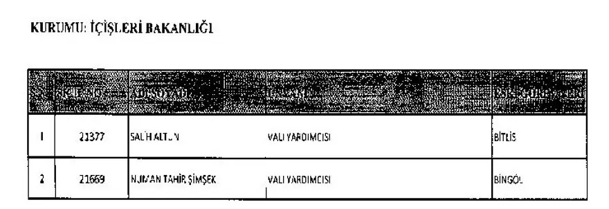 KHK ile görevine iade edilen personelin tam listesi 14