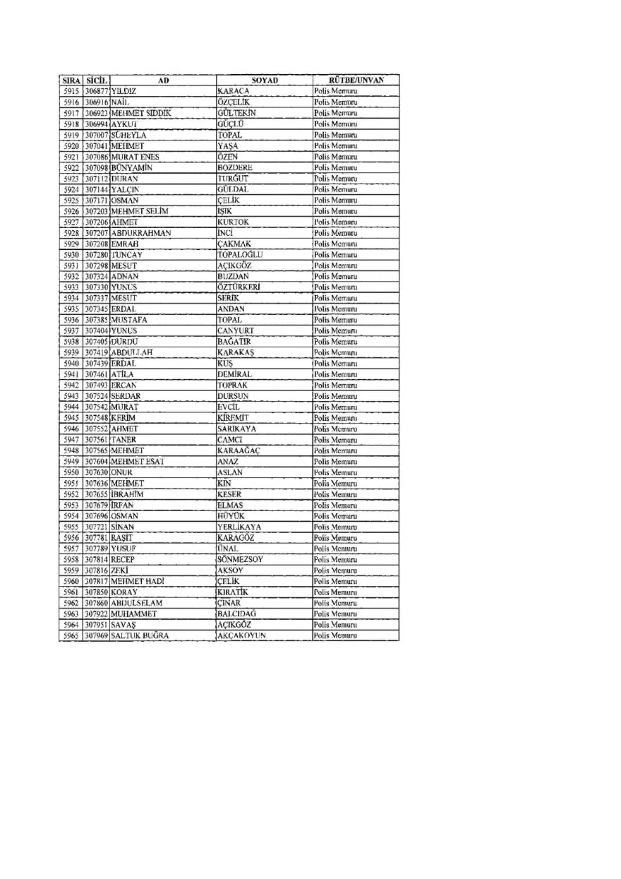 KHK ile ihraç edilenlerin tam listesi (701 sayılı son OHAL KHK'sı) 162 KHK ile ihraç edilenlerin tam listesi (701 sayılı son OHAL KHK'sı) 162