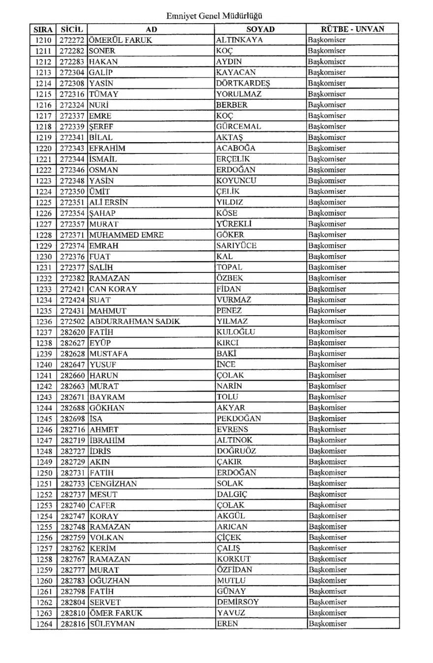KHK ile ihraç edilen polisler 22