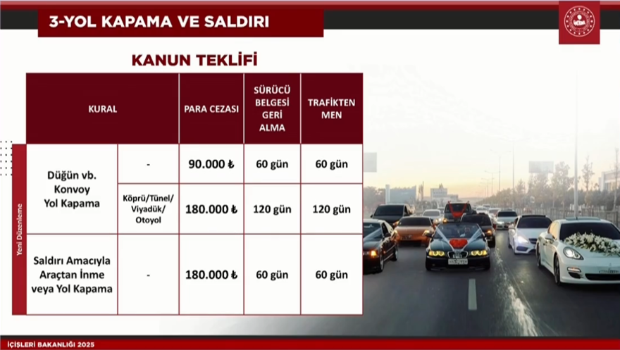 İşte yeni trafik cezaları | Baştan sona değişiyor, 2 bin liradan 200 bin liraya çıkıyor 6 İşte yeni trafik cezaları | Baştan sona değişiyor, 2 bin liradan 200 bin liraya çıkıyor 6