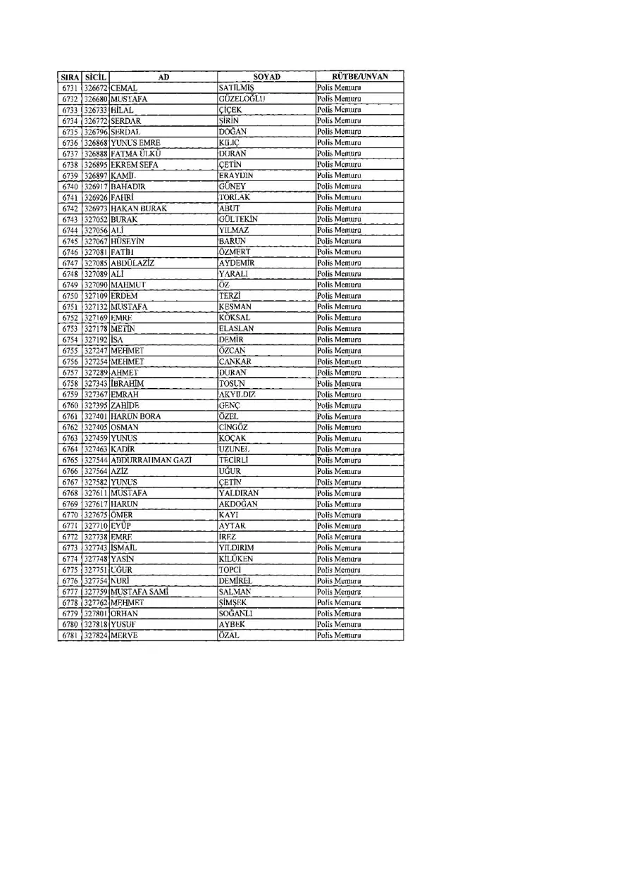 KHK ile ihraç edilenlerin tam listesi (701 sayılı son OHAL KHK'sı) 178 KHK ile ihraç edilenlerin tam listesi (701 sayılı son OHAL KHK'sı) 178