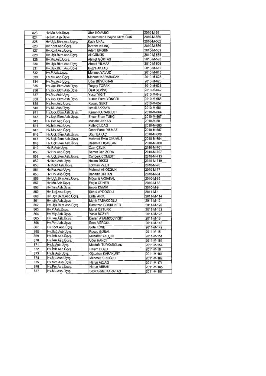 KHK ile ihraç edilenlerin tam listesi (701 sayılı son OHAL KHK'sı) 368 KHK ile ihraç edilenlerin tam listesi (701 sayılı son OHAL KHK'sı) 368
