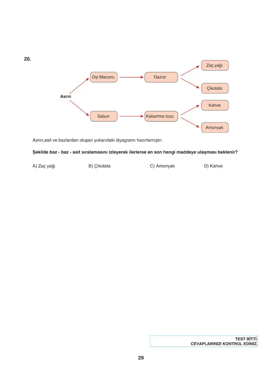 Uğur Okulları LGS-2 sayısal deneme sınavı 28