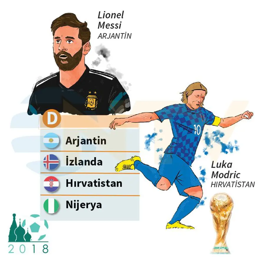 DÜNYA KUPASI D GRUBU 3 DÜNYA KUPASI D GRUBU 3