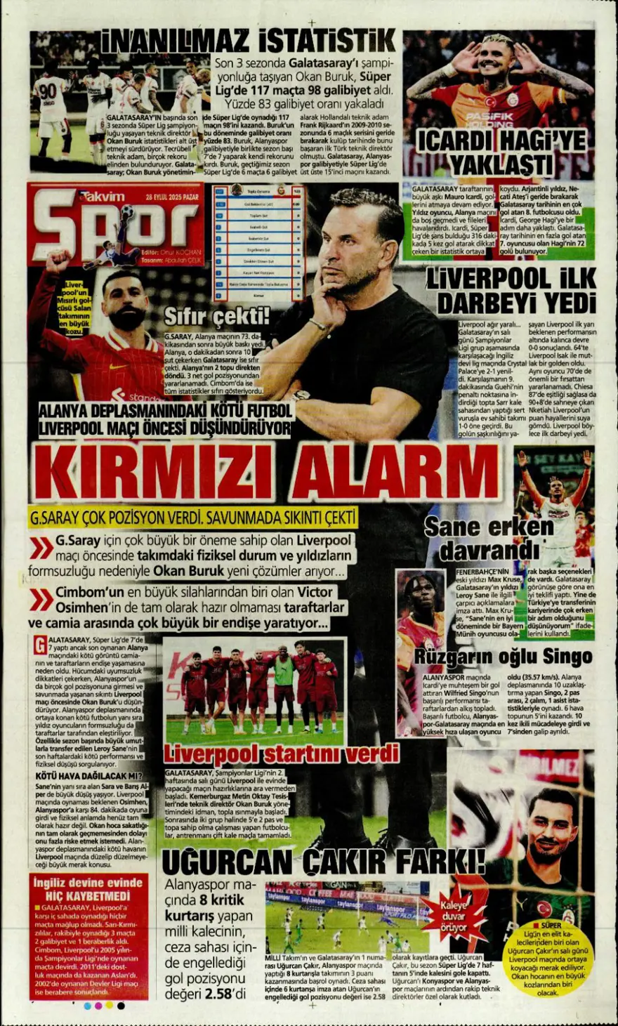"Fenerbahçe'nin kader gecesi" (28 Eylül 2025 spor manşetleri) 21