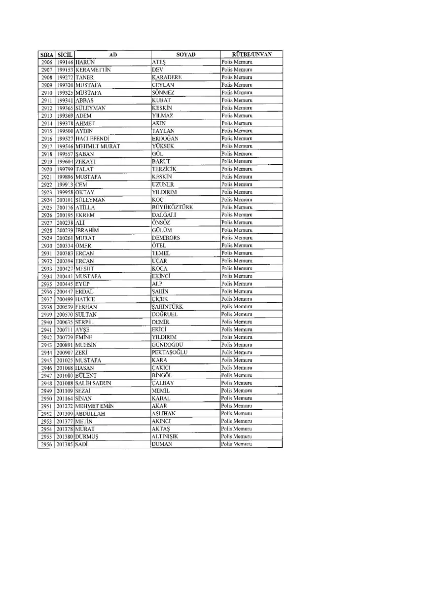 KHK ile ihraç edilenlerin tam listesi (701 sayılı son OHAL KHK'sı) 105 KHK ile ihraç edilenlerin tam listesi (701 sayılı son OHAL KHK'sı) 105