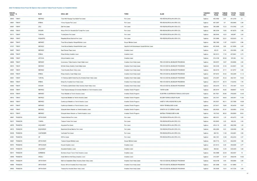 LGS taban ve tavan puanları 2023: MEB LGS taban/tavan puanları belli oldu mu? Başarı sıralaması ne zaman açıklanacak? 68 LGS taban ve tavan puanları 2023: MEB LGS taban/tavan puanları belli oldu mu? Başarı sıralaması ne zaman açıklanacak? 68