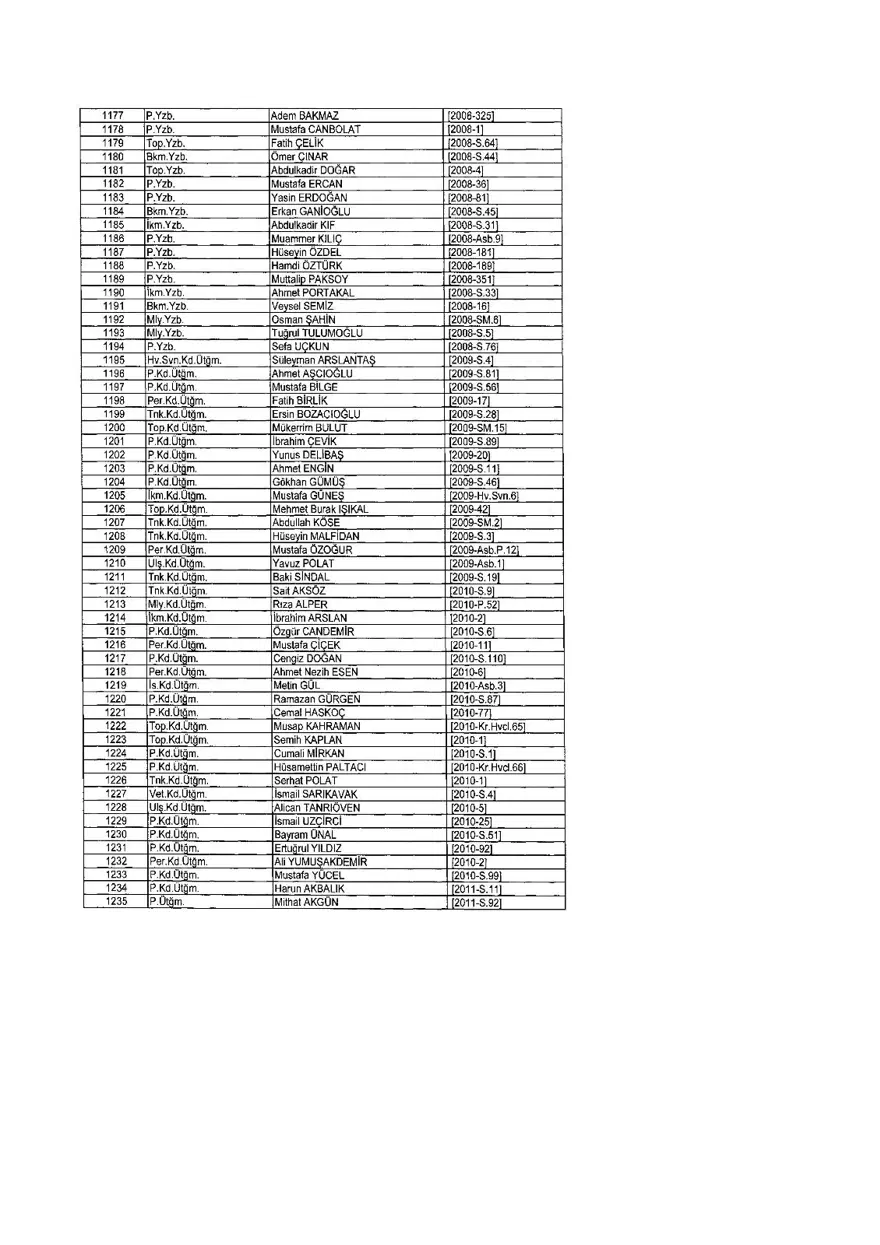 KHK ile ihraç edilenlerin tam listesi (701 sayılı son OHAL KHK'sı) 300 KHK ile ihraç edilenlerin tam listesi (701 sayılı son OHAL KHK'sı) 300