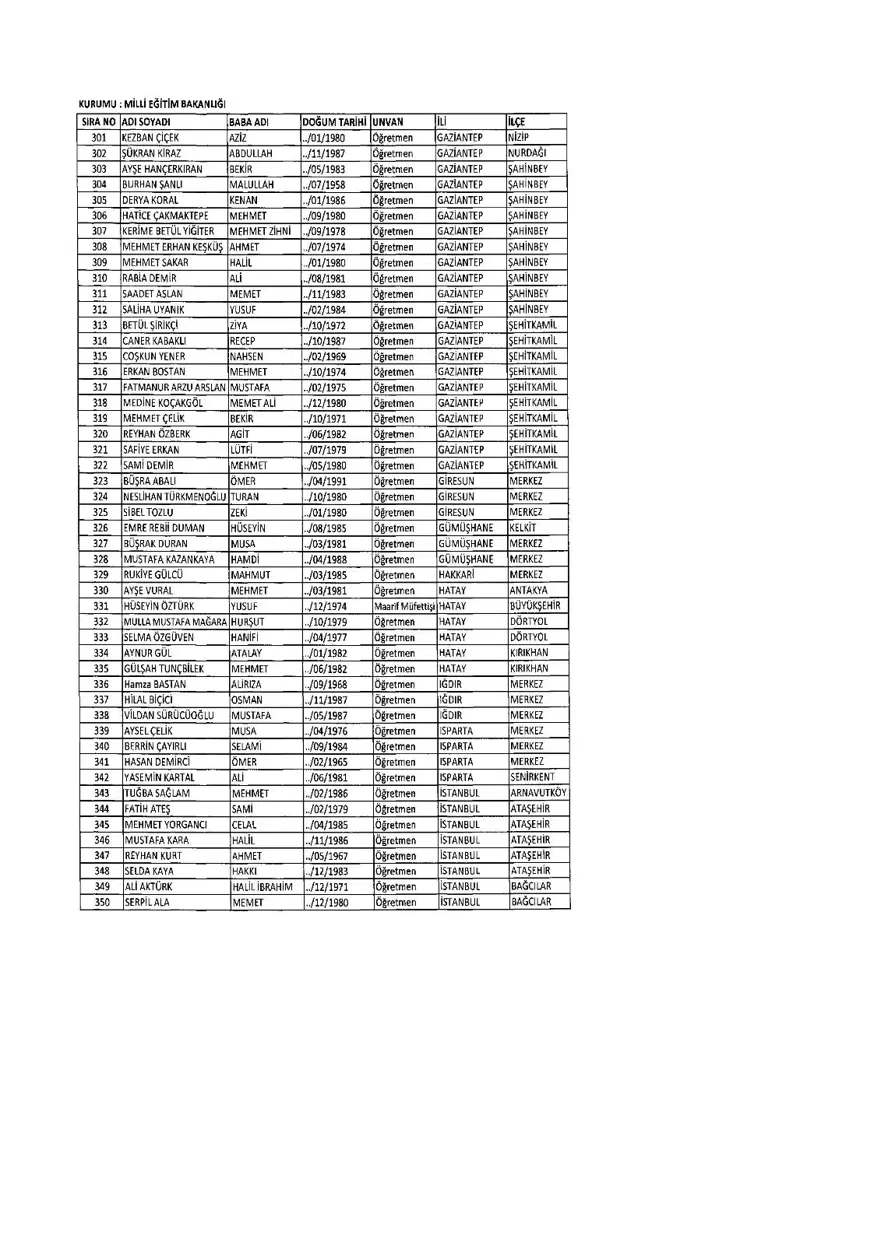 KHK ile ihraç edilenlerin tam listesi (701 sayılı son OHAL KHK'sı) 269 KHK ile ihraç edilenlerin tam listesi (701 sayılı son OHAL KHK'sı) 269