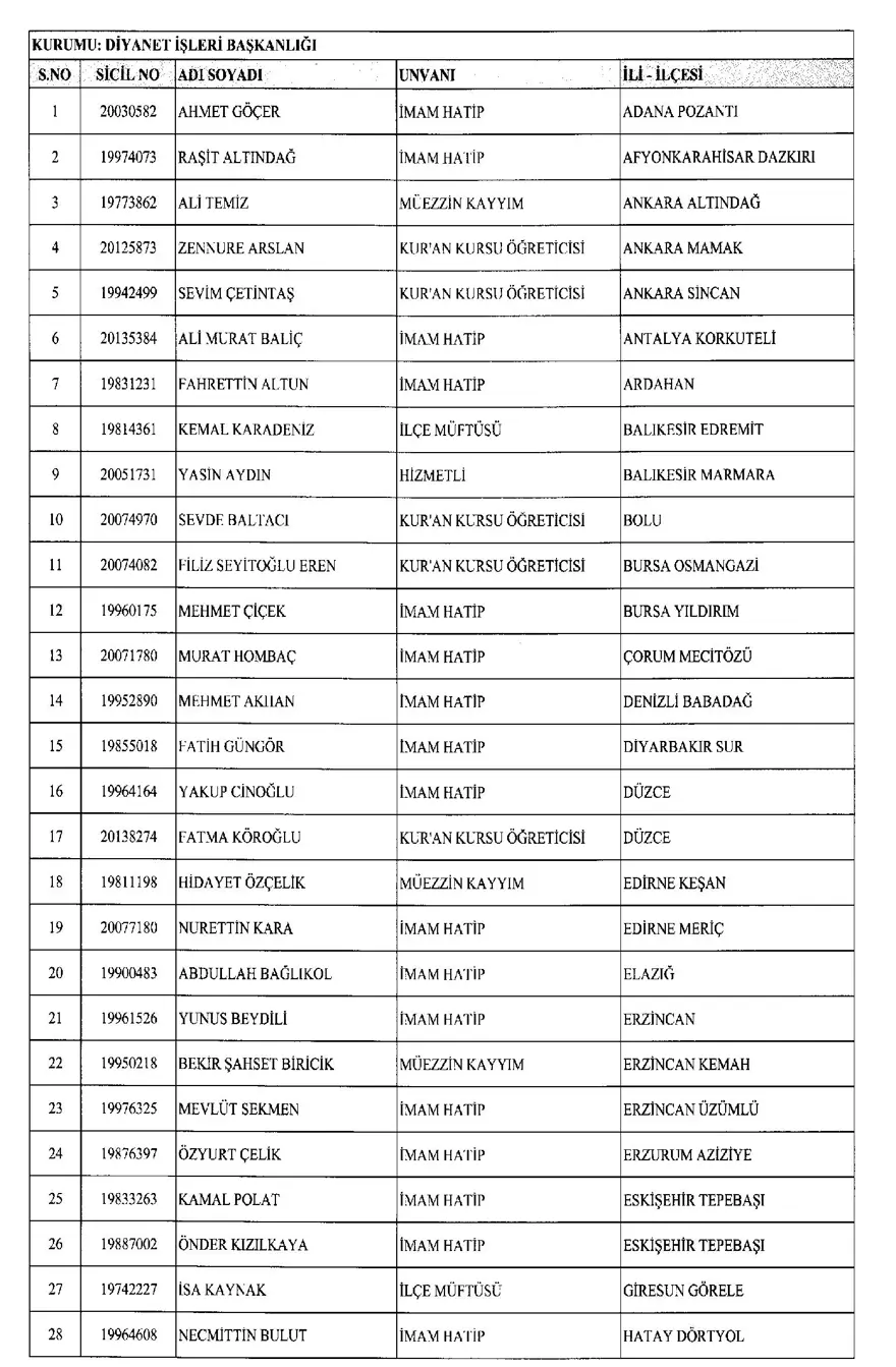 688 sayılı KHK,  29 Mart, ihraç, göreve iade, resmi gazete, OHAL 4