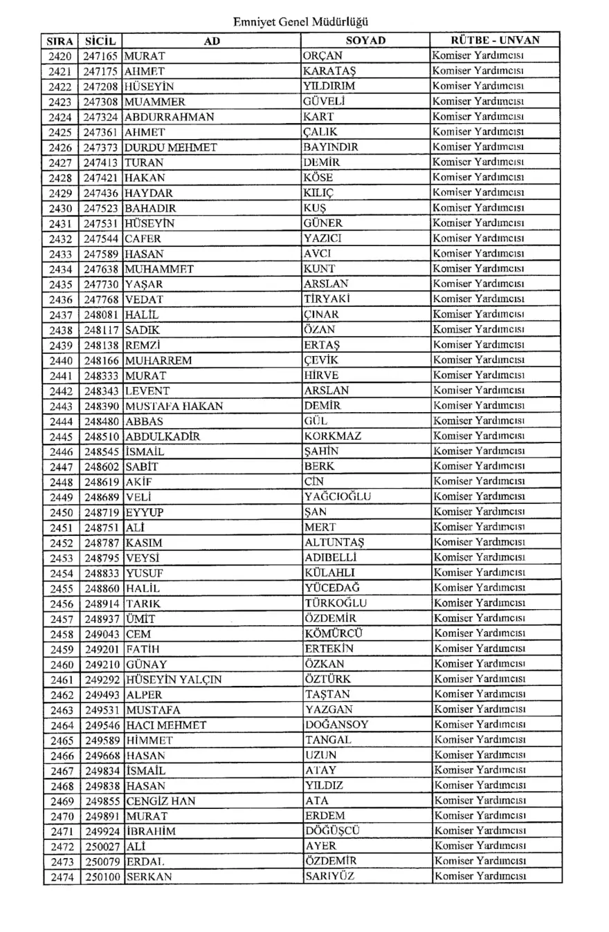 KHK ile ihraç edilen polisler 44