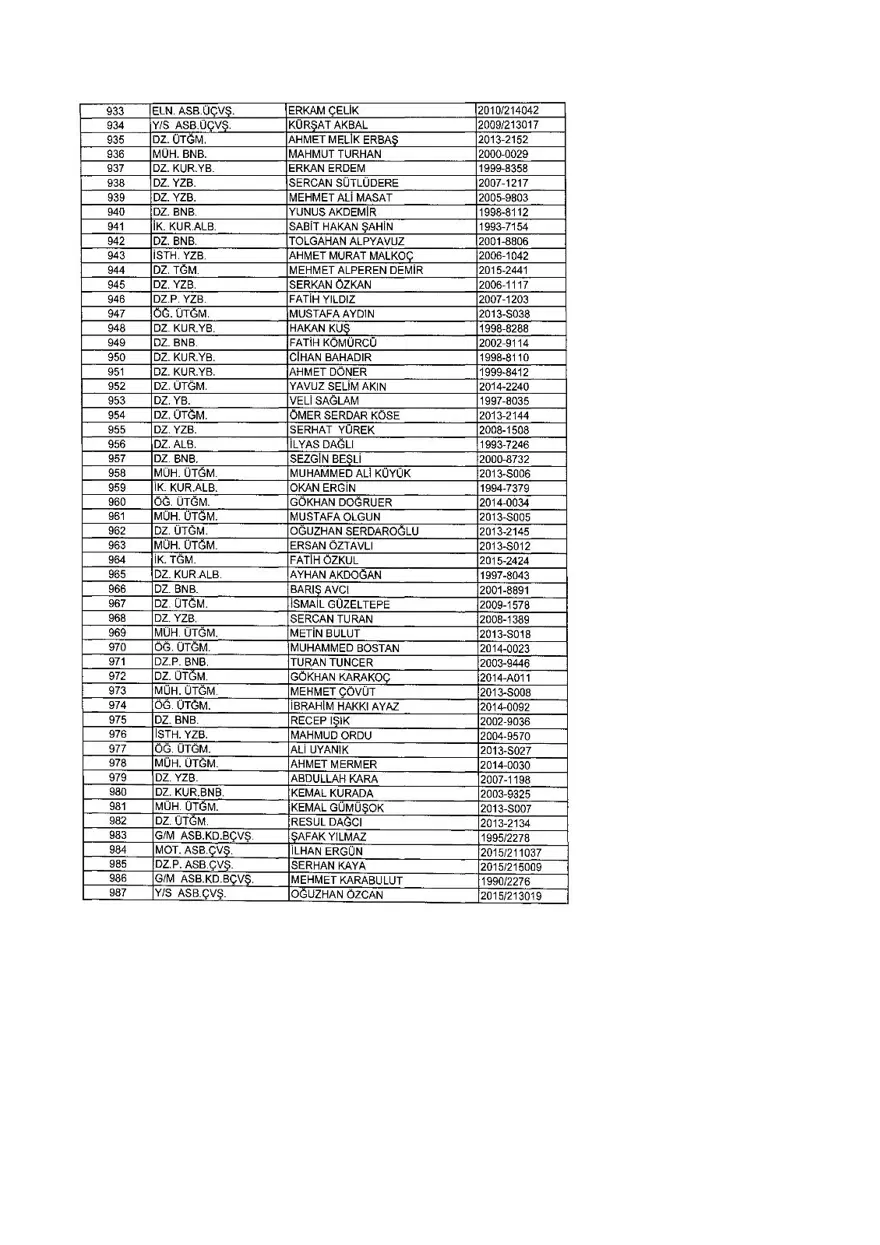 KHK ile ihraç edilenlerin tam listesi (701 sayılı son OHAL KHK'sı) 349 KHK ile ihraç edilenlerin tam listesi (701 sayılı son OHAL KHK'sı) 349