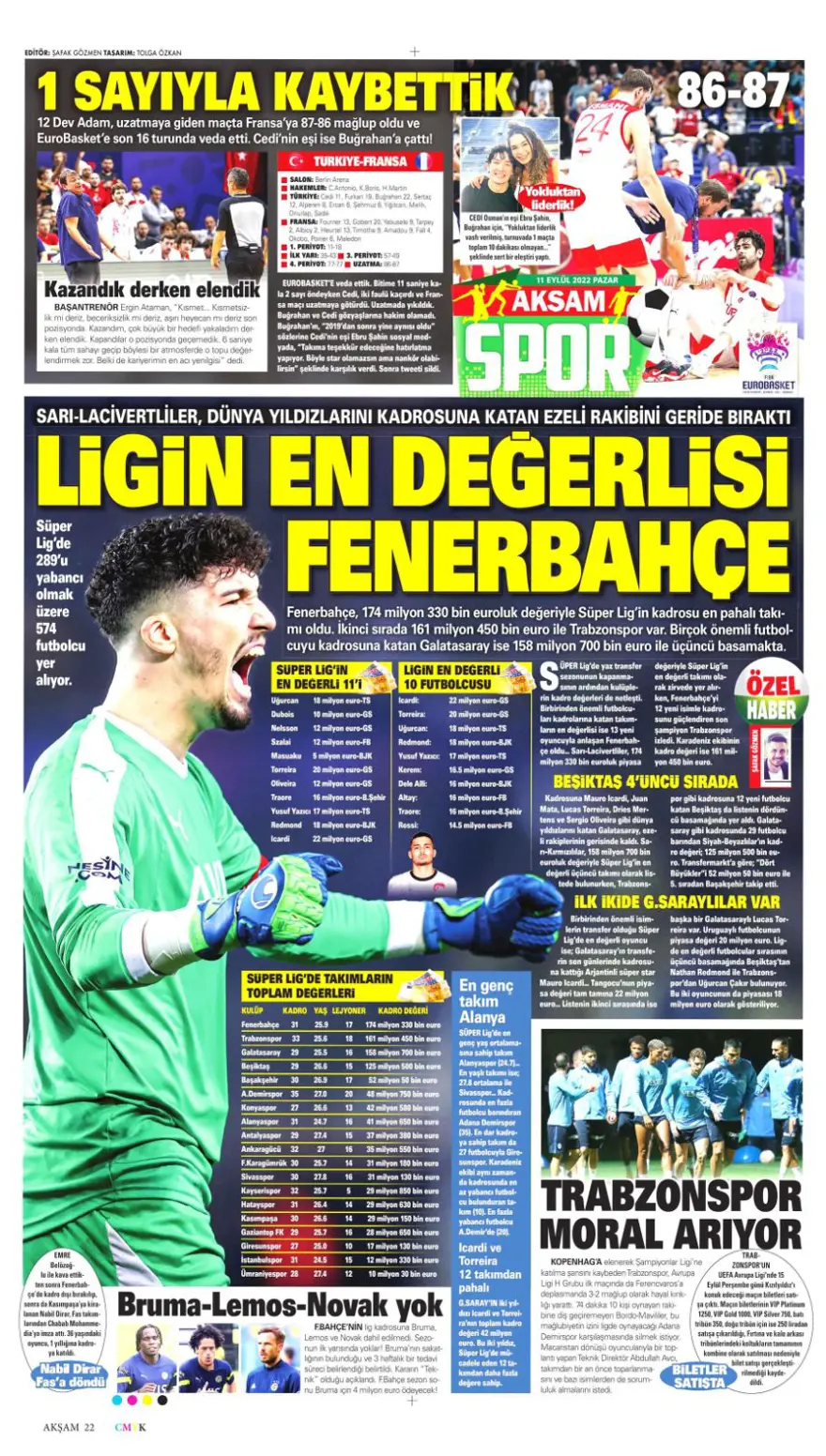 Günün spor manşetleri (11 Eylül 2022) 