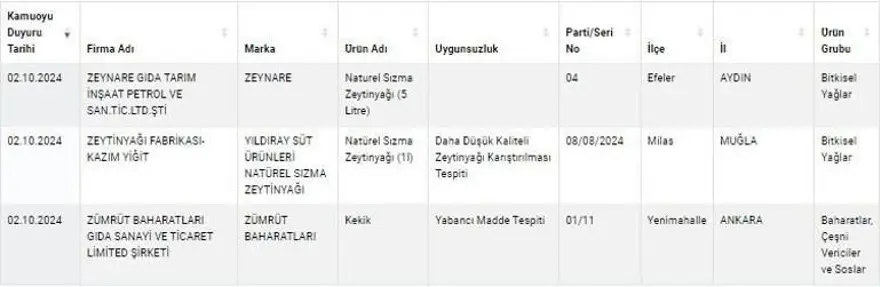 Kuyu tandırda rakı, kokoreçte votka, tandırda viski: Gıdada sahtecilik boyut atladı 53