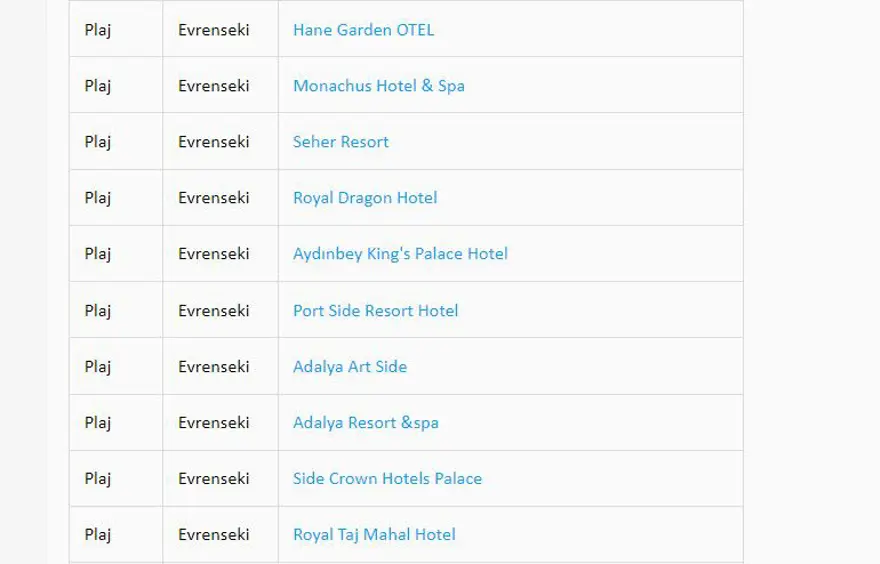 Türkiye'nin mavi bayraklı plajları: 2023 yılı güncel listesi (En iyi sahiller ve plajlar) 25