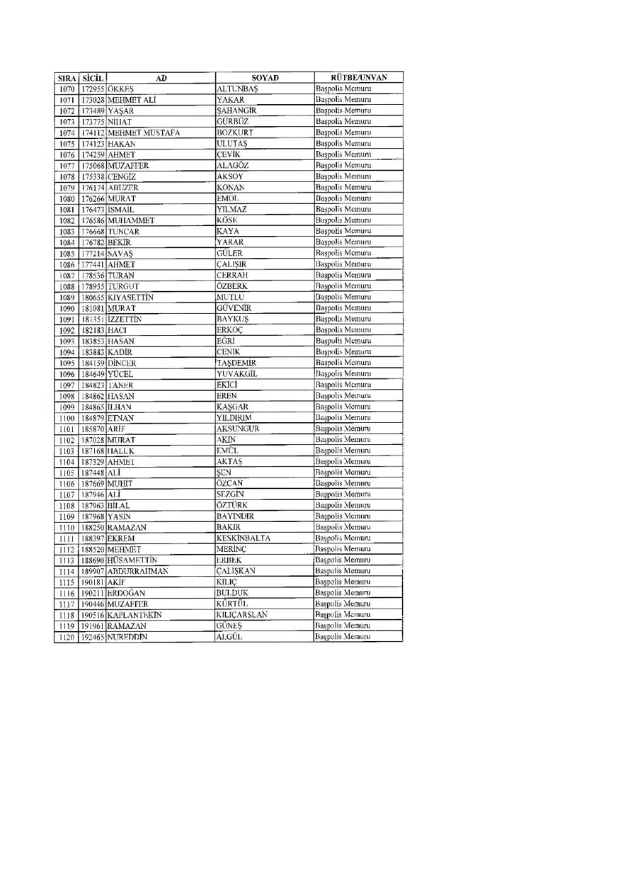KHK ile ihraç edilenlerin tam listesi (701 sayılı son OHAL KHK'sı) 70 KHK ile ihraç edilenlerin tam listesi (701 sayılı son OHAL KHK'sı) 70