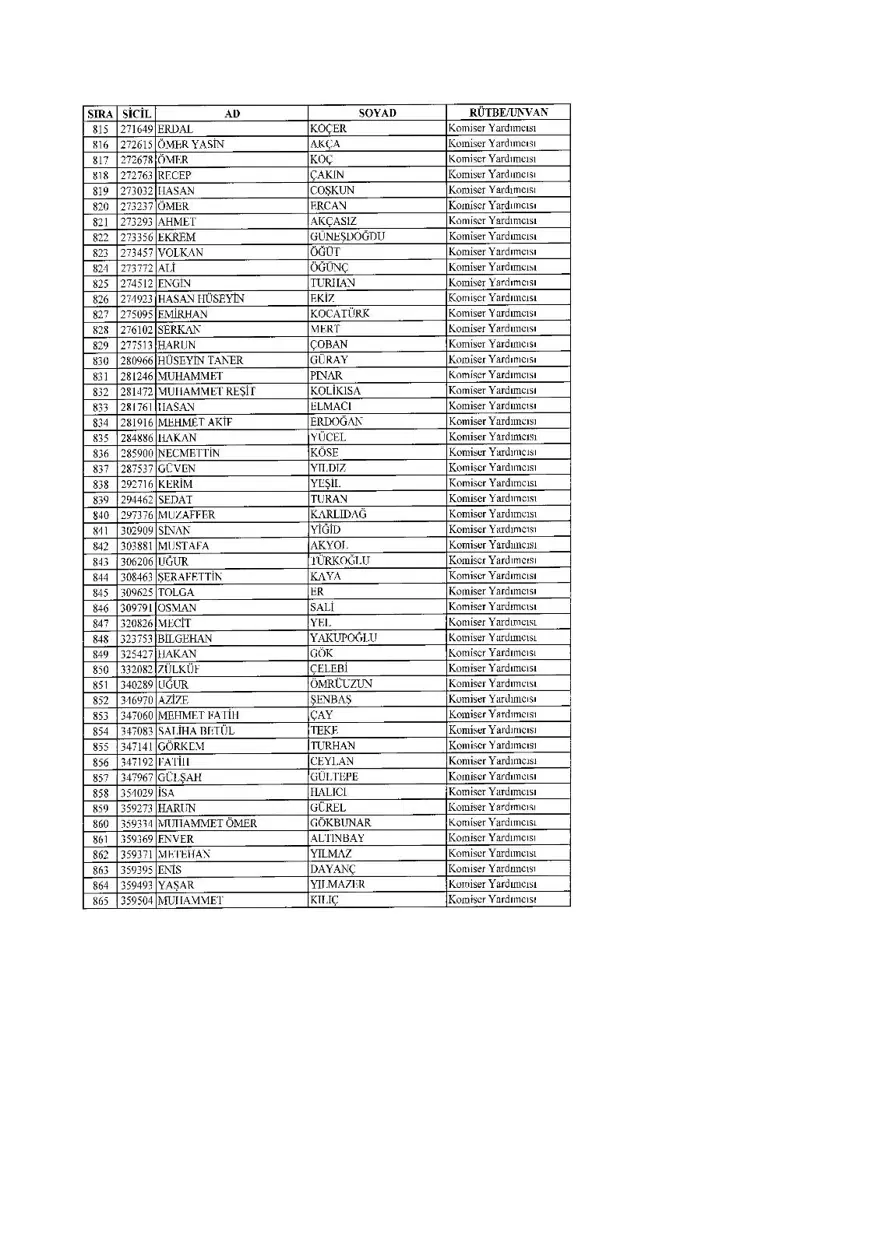 KHK ile ihraç edilenlerin tam listesi (701 sayılı son OHAL KHK'sı) 65 KHK ile ihraç edilenlerin tam listesi (701 sayılı son OHAL KHK'sı) 65