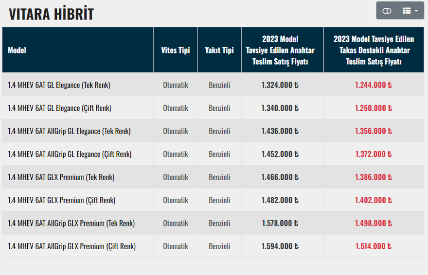 SUZUKİ VİTARA KASIM AYI FİYAT LİSTESİ 143