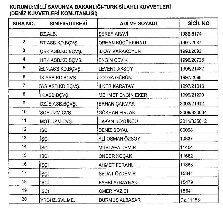 İşte 697 sayılı yeni KHK ile göreve iade edilen 1823 kişinin listesi 58